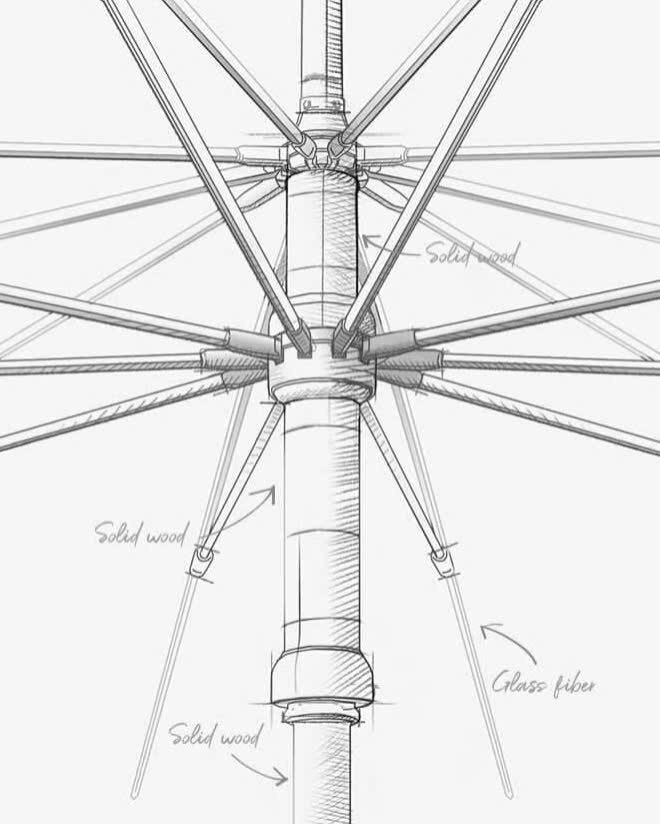 Cách chọn dù để 